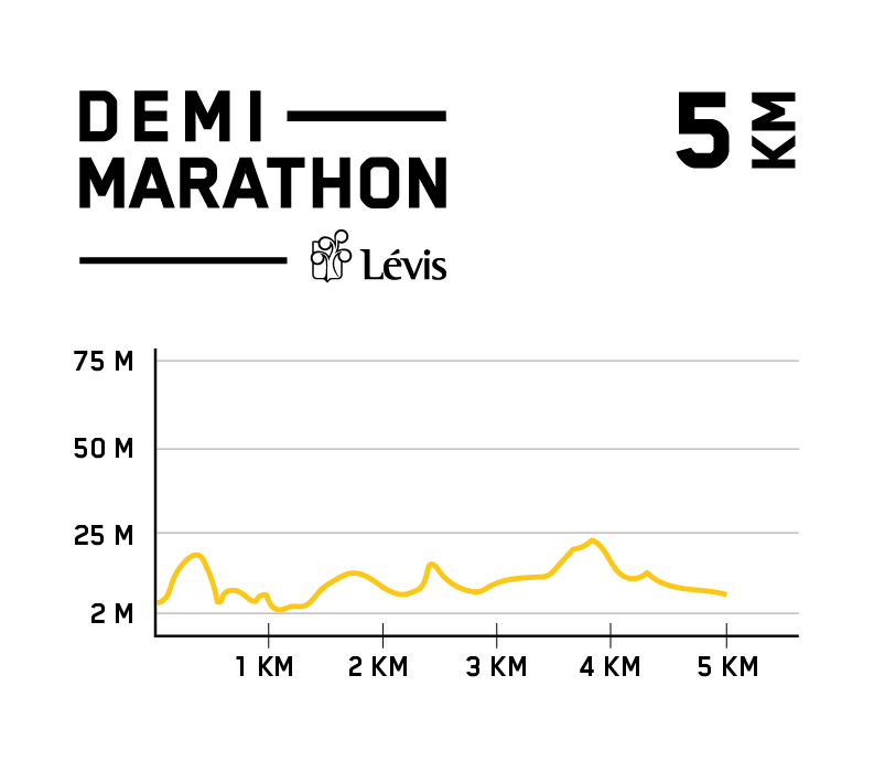 deniveles_demi-marathon-levis_5km