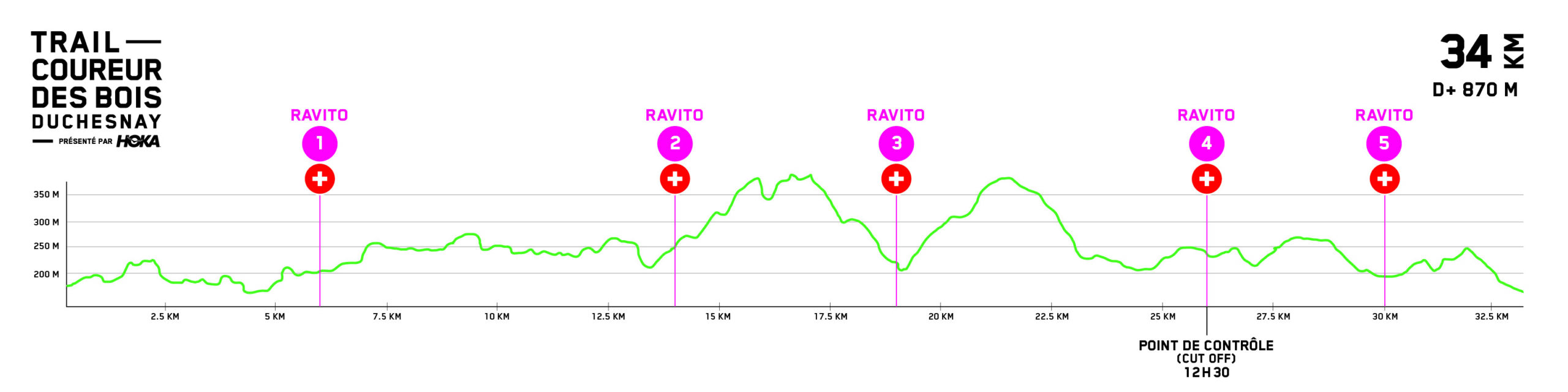 deniveles 34km